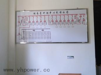 青竹湖中心配电直流系统升级